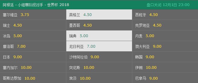 阿根廷小组赛抽签赔率:复制2002死亡之组赔率