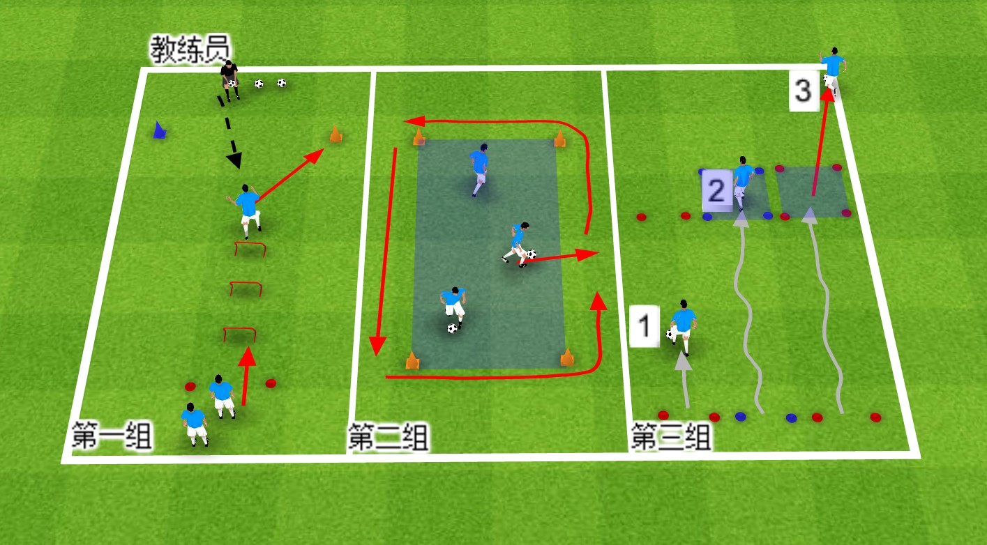 足球教案 :提高球员1V1能力的三种训练方法