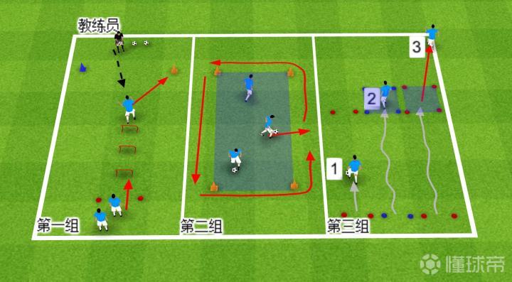 足球教案 :提高球员1V1能力的三种训练方法