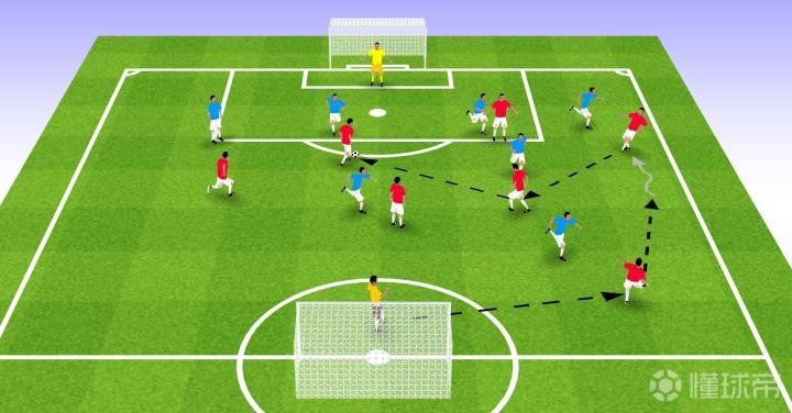 足球教案 :提高球员1V1能力的三种训练方法