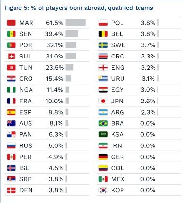 2018世界杯32强球员数据大盘点,中国居然也上