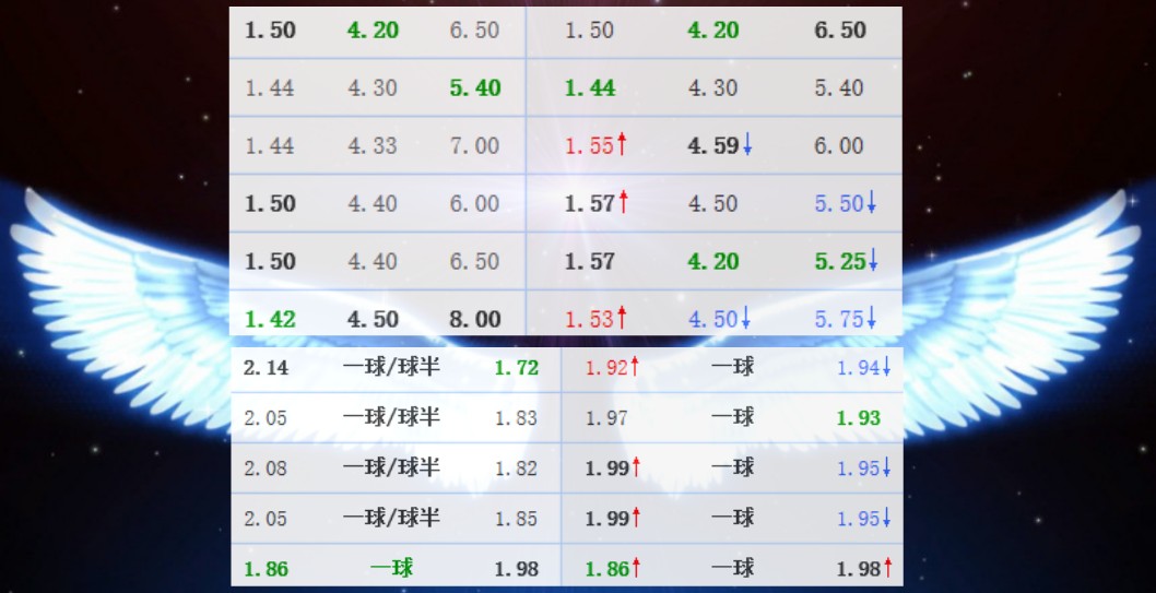 曼城vs热刺:过五关斩六将?