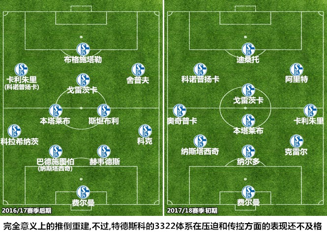 懂球号文章  在赛季初的很长一段时间内,泰代斯科排出的352/3322阵型