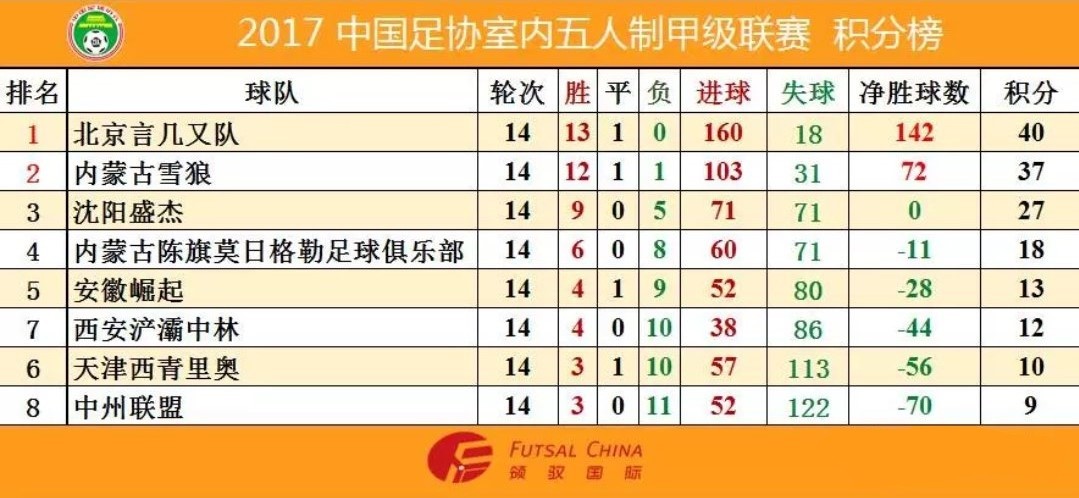 安徽中正翔宇本周出征五甲联赛北区比赛,目标