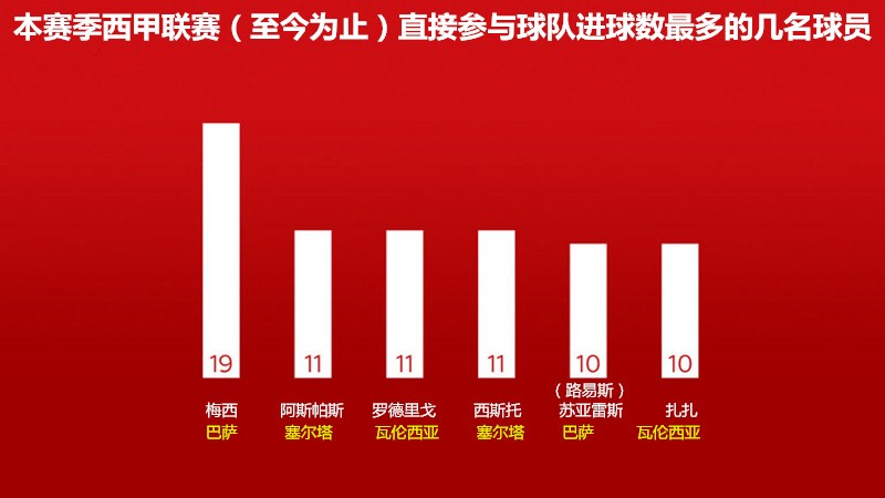 皇马VS巴萨--本赛季西甲联赛首回合国家德比前