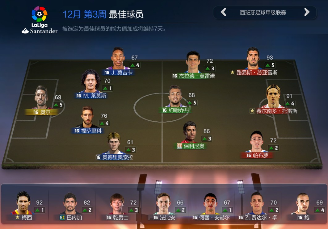 FIFA OL3周最佳:托妞替补建功救主,内马尔强势