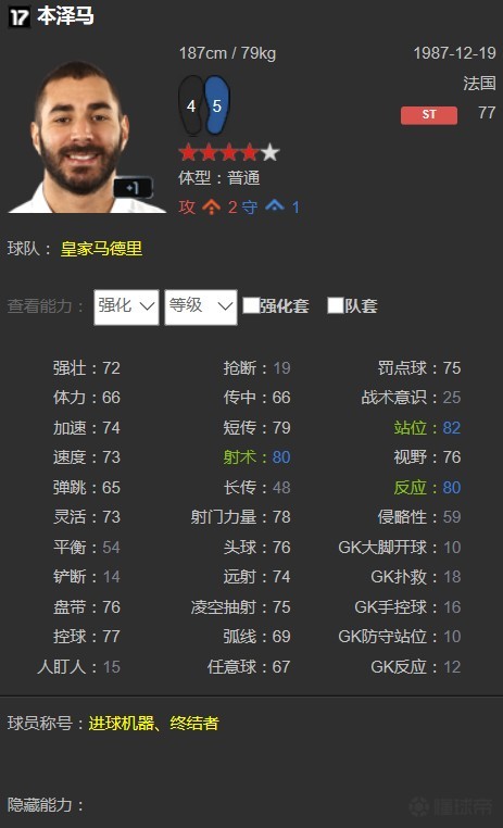 游戏中本泽马的17赛季卡能力值为77,比16赛季下降了1点.