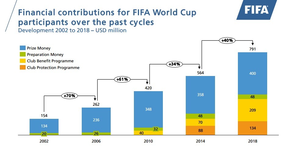 gdp增速_2002 2018 gdp
