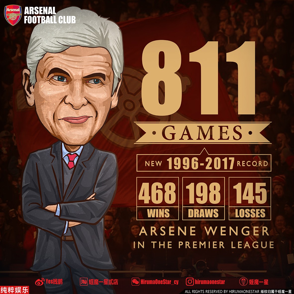 温格这次不用争4啦,811场英超执教记录,打破了弗格森爵士的810场,成为