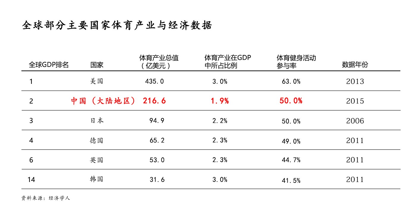 GDP求I