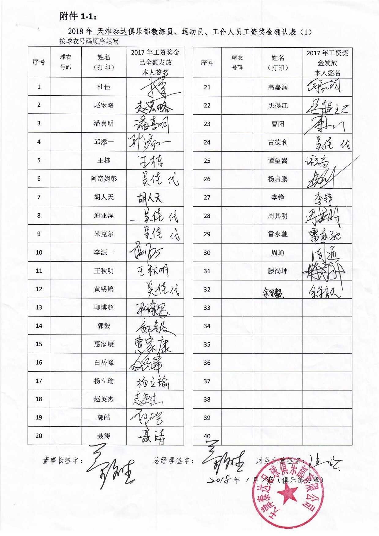 图集:中超队工资奖金表确认公示,看看哪位球员