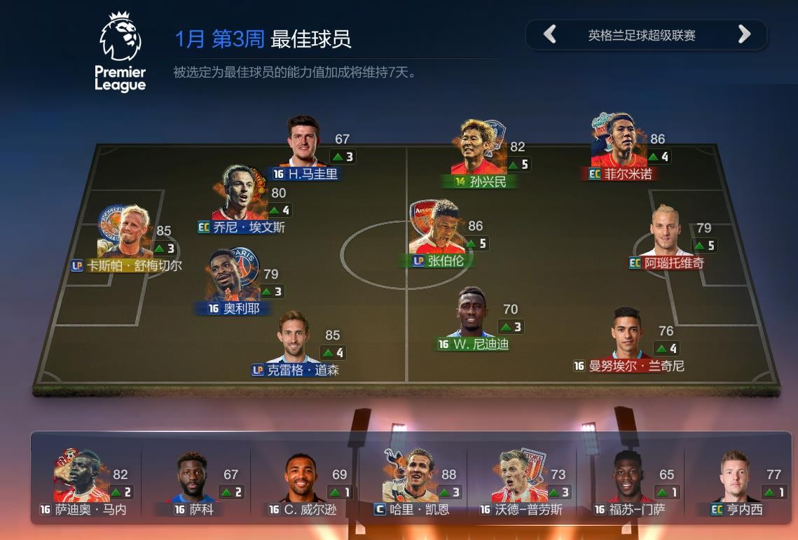 FA OL3周最佳:张伯伦首获5点加成,J罗世界波重