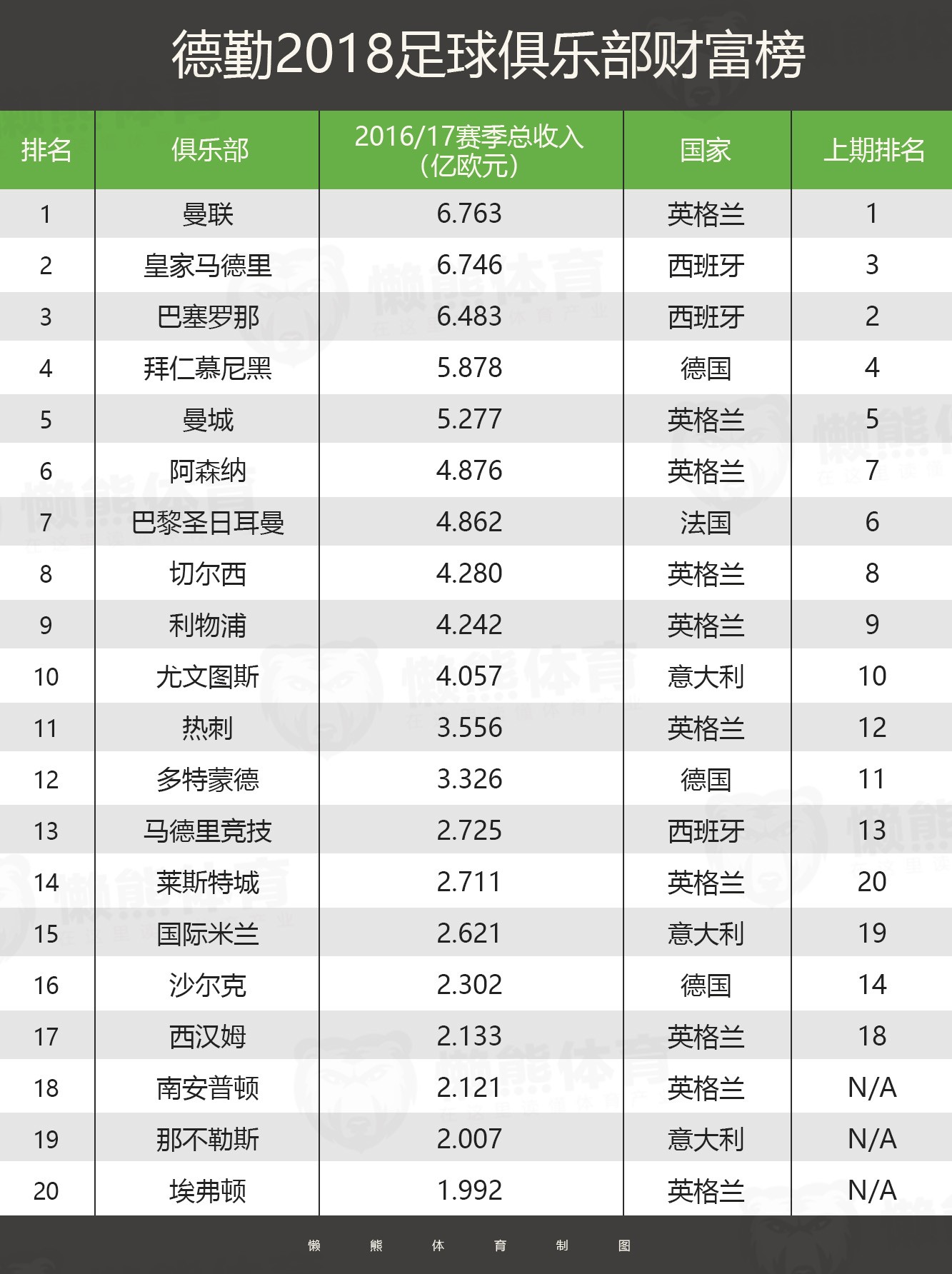 曼联壁纸_曼联2018收入(2)