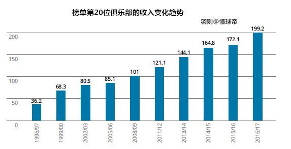 收入证明_2017俱乐部收入(2)