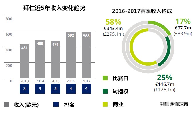 收入证明_2017俱乐部收入(2)
