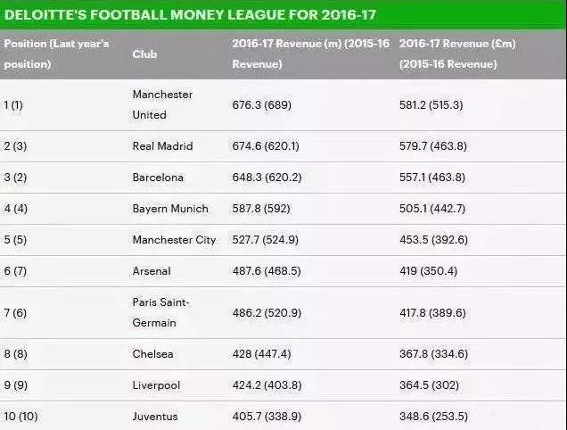 收入证明_2017俱乐部收入(2)