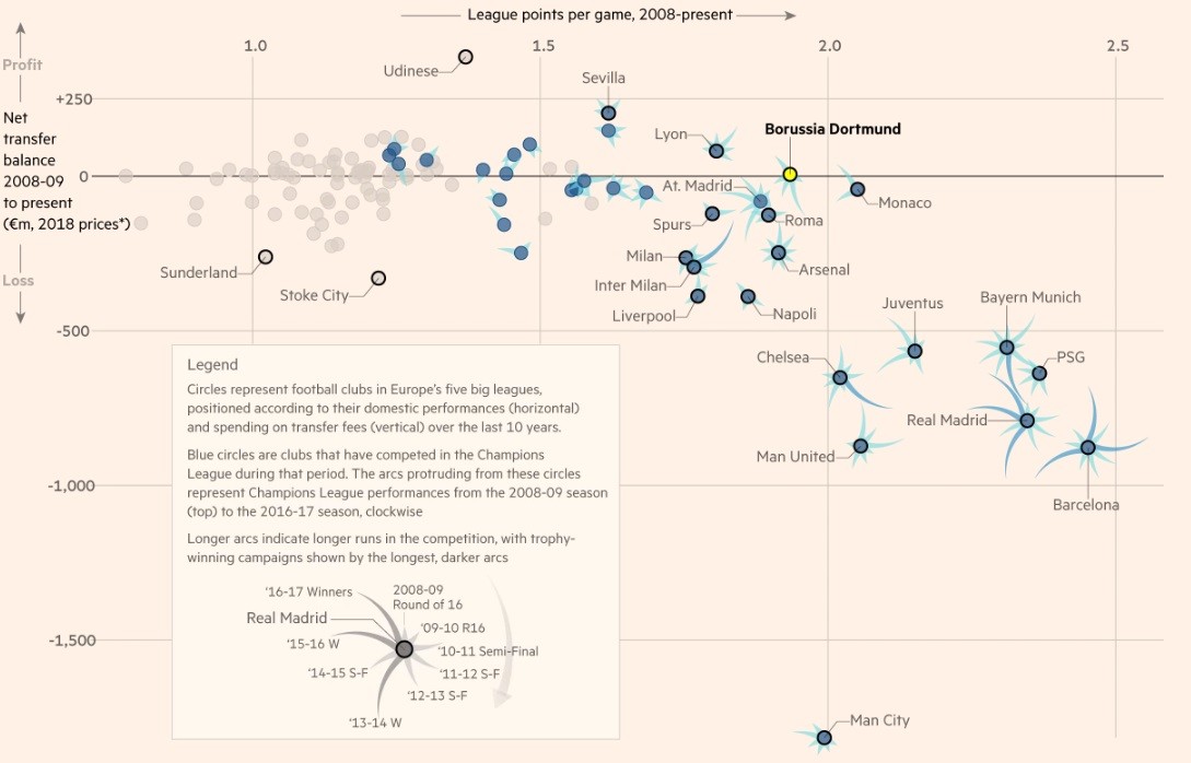 多特蒙德主场_多特蒙德欧冠收入