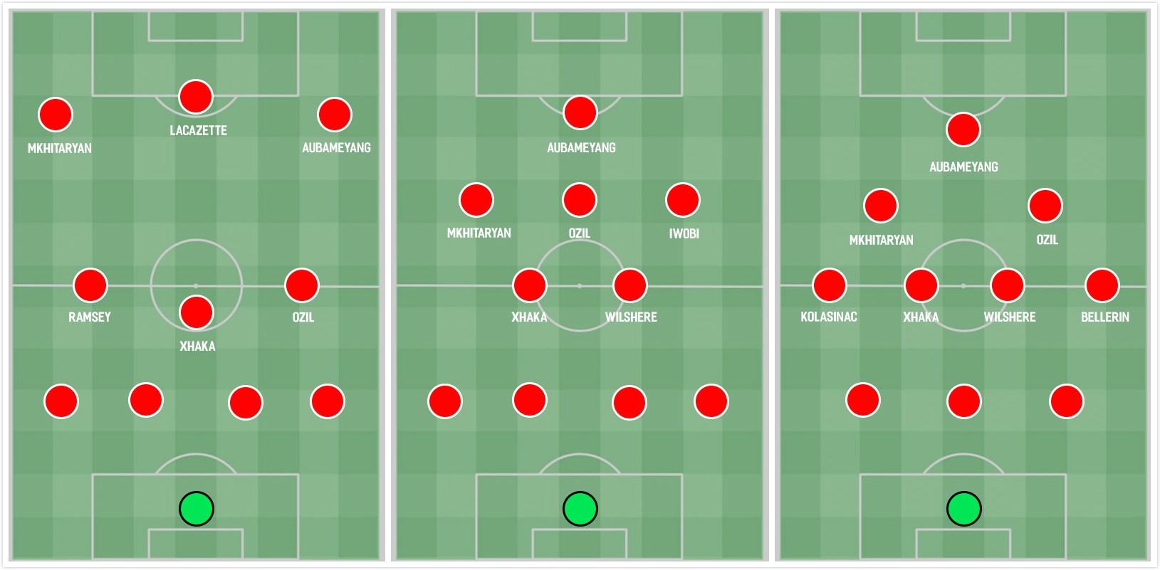 即将签下"美羊羊",阿森纳要证明自己不是"懒羊羊"