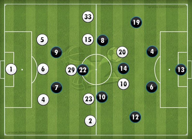 齐达内阶段性总结:两次变革带来两座欧冠 但眼下危机何解?
