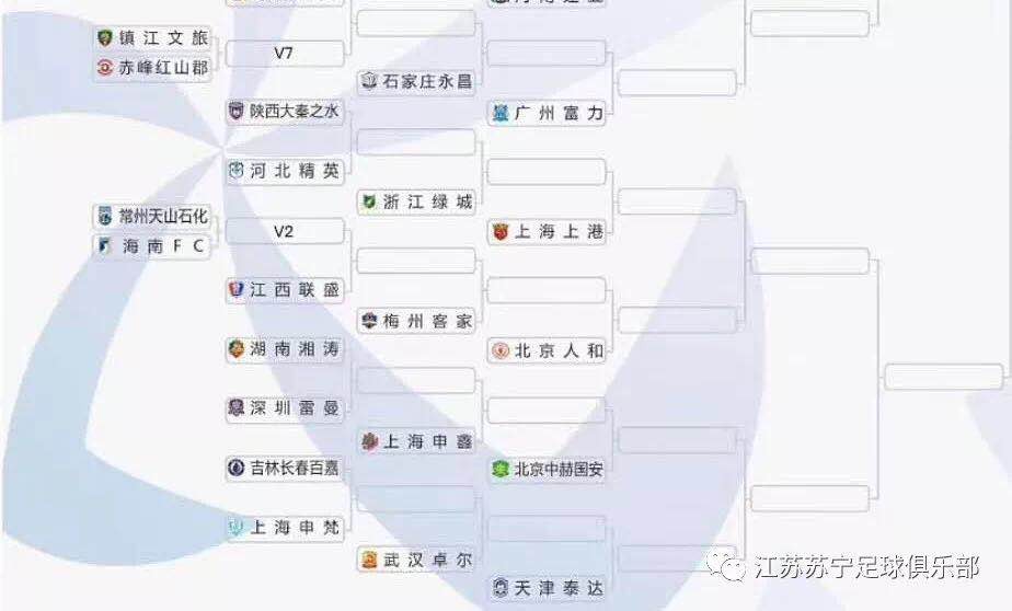 2018足协杯抽签结果揭晓,苏宁易购队首战或遇
