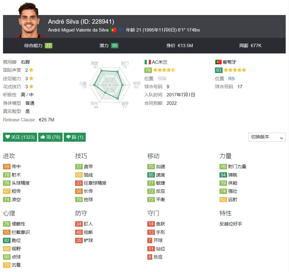 FIFA 18潜力85!AC米兰锋线两新援竟不如自家