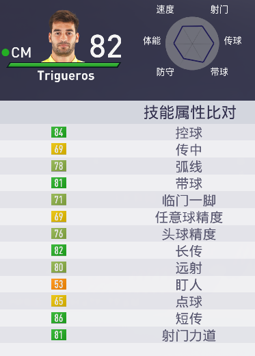 复兴红军,FIFA18利物浦开档针对性补充