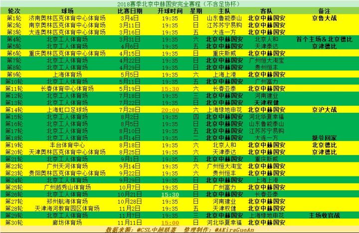 2026赛季中超北京国安赛程完整指南：伤病压境下的工体救赎