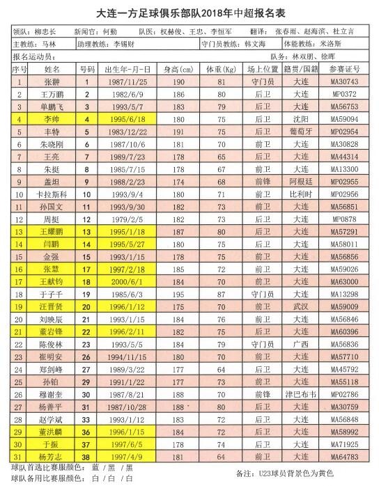 大连2018年常住人口_2018年大连要上天 这25个好消息让所有大连人都沸腾了(2)