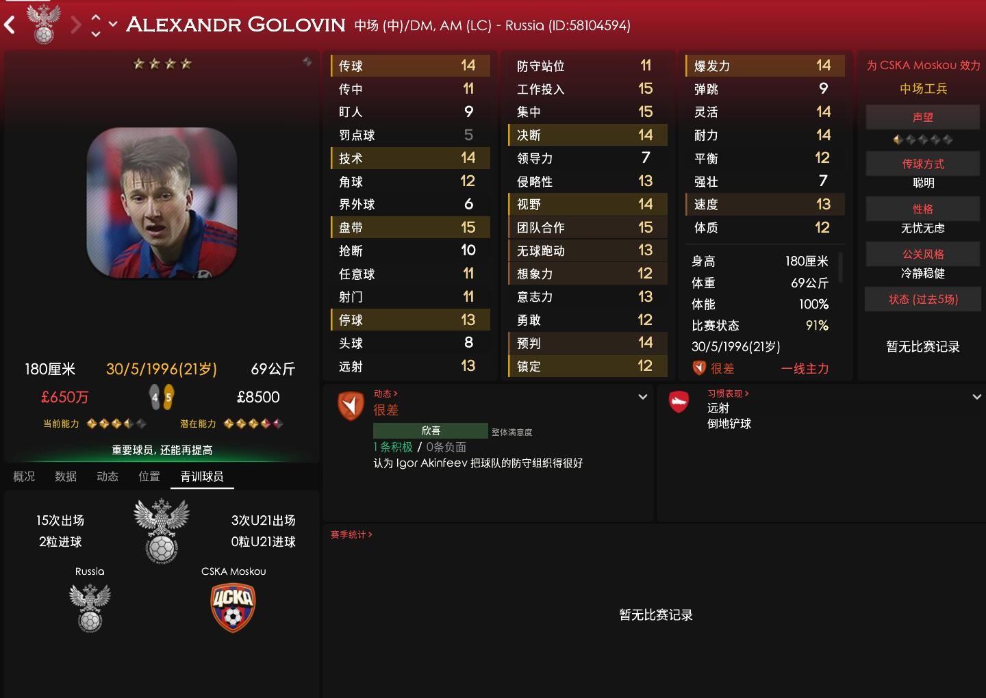 FM2018世界杯球队核心球员能力介绍:俄罗斯