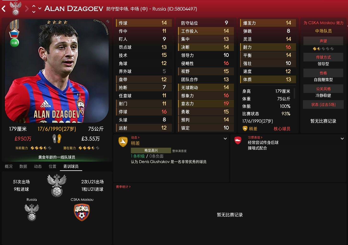 FM2018世界杯球队核心球员能力介绍:俄罗斯