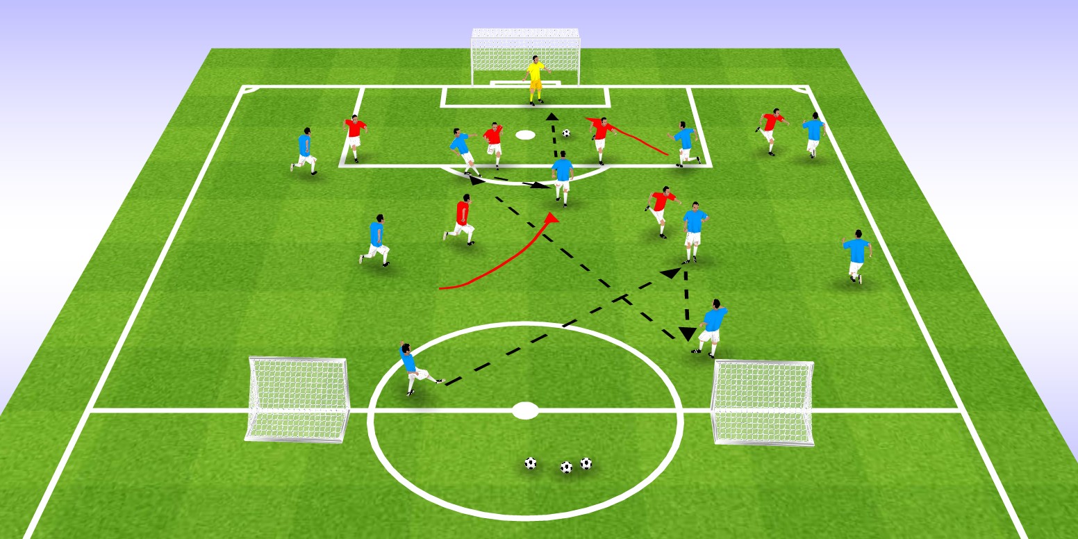 足球教案 | 意大利足球青训:带球变向+射门练习
