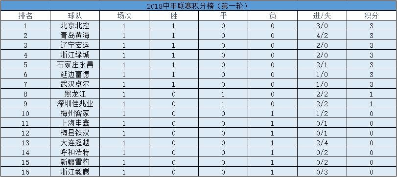 大连人口总数_大连市常住人口分布数据(2)