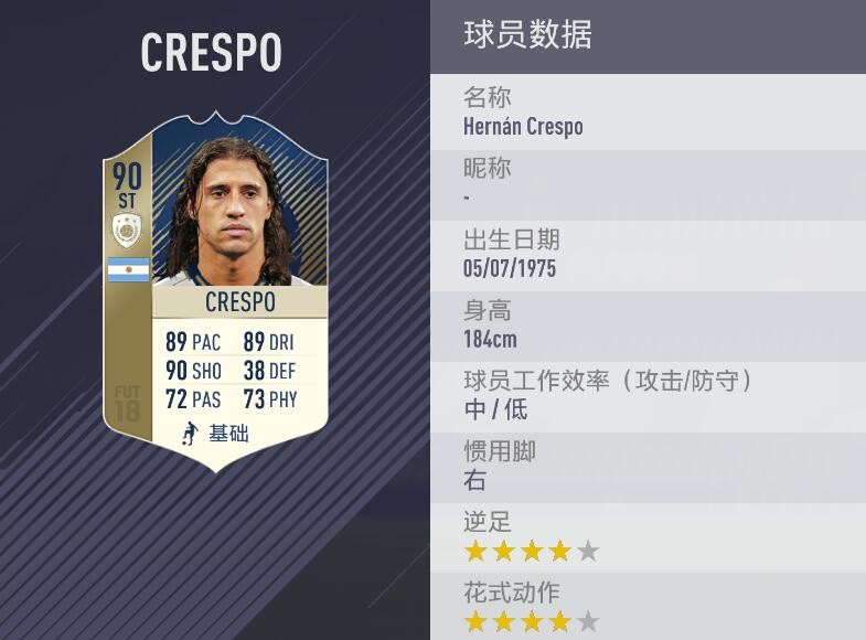 FIFA 18传奇之克雷斯波:潘帕斯杀手射术精湛,却