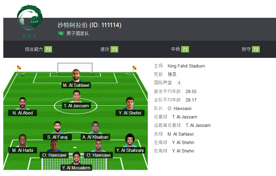 FIFA 18:世界杯烽火再起,A组沙特阿拉伯队套推