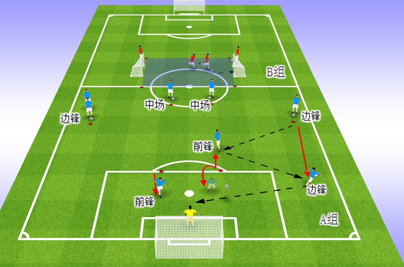 足球教案 | 意大利足球青训:控球练习+组织进攻