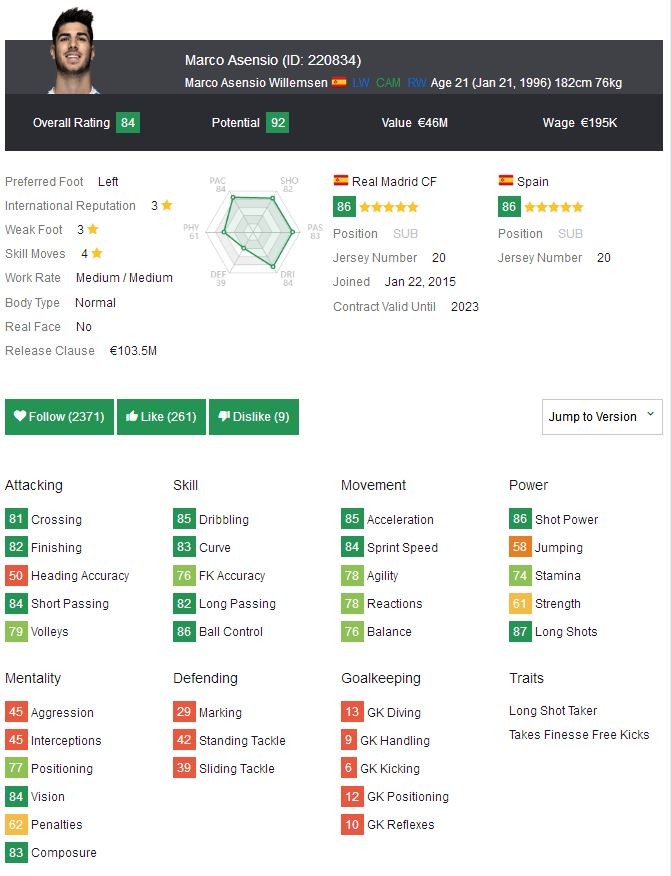 FIFA 18:我爱世界杯,B组西班牙队套强烈推荐