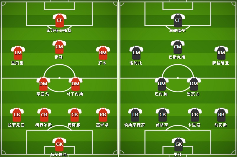 拜仁欧冠前瞻:那些教训,历历在目