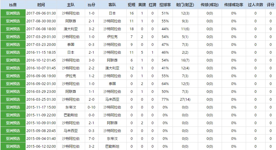 世界杯32强解析之A组沙特阿拉伯
