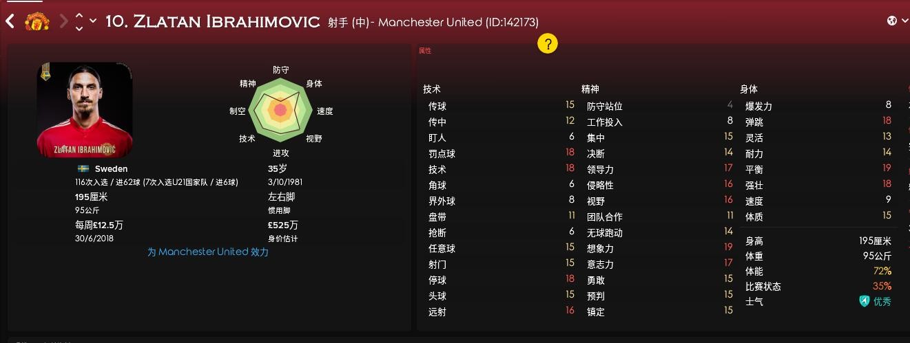 FM2018世界杯球队核心球员能力介绍--瑞典