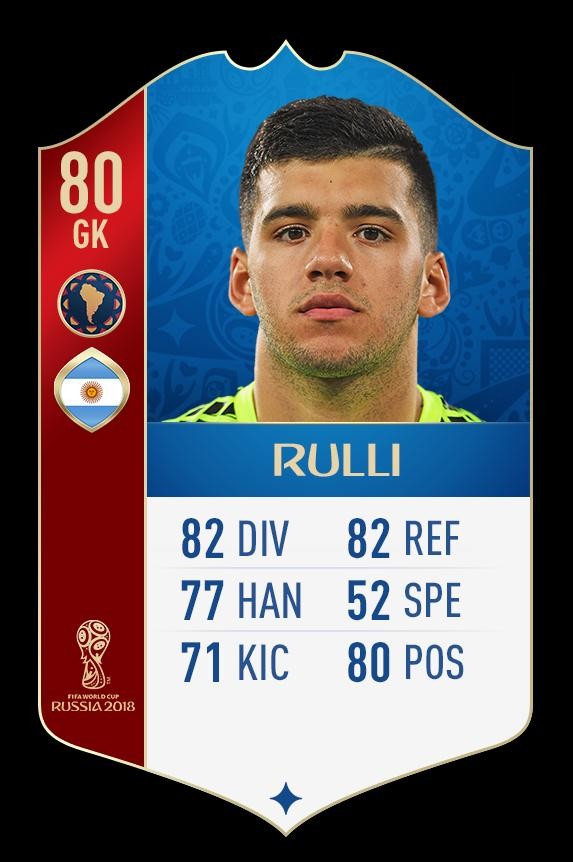 FIFA 18世界杯模式阿根廷球员评分:梅西94,阿