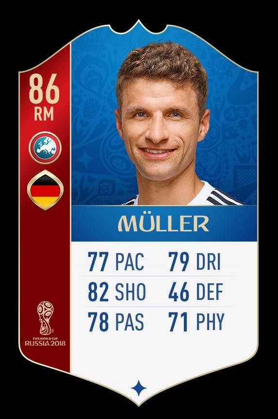 FIFA 18世界杯模式德国球员评分:诺伊尔91,克