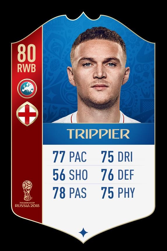 FIFA 18世界杯模式英格兰球员评分:凯恩87,斯