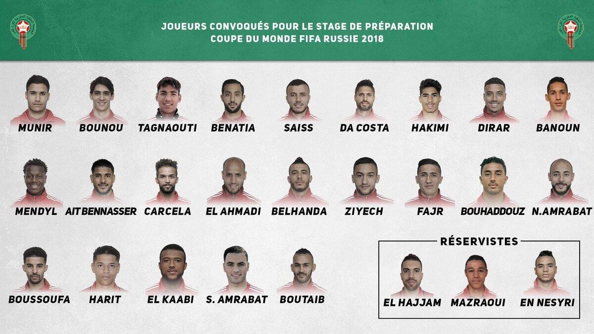 B组摩洛哥队阵容分析,贝纳蒂亚领衔后防,有望