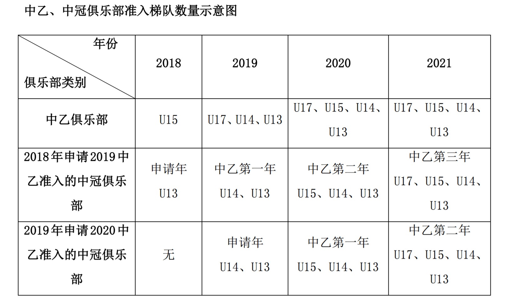 2018中乙