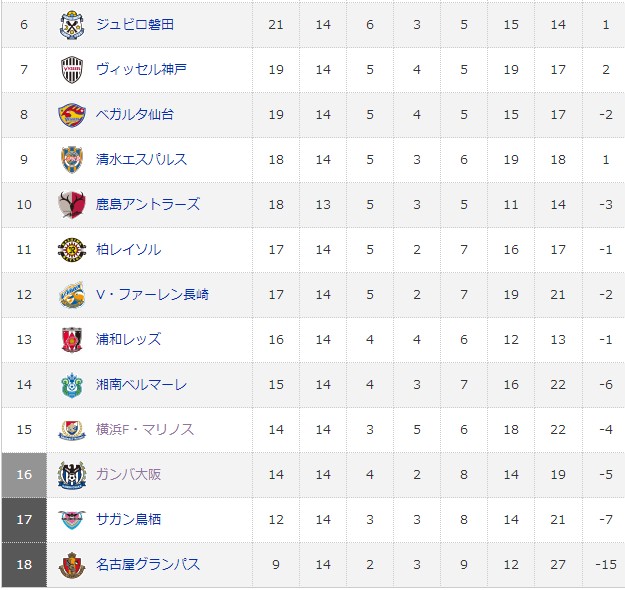 日职联排名