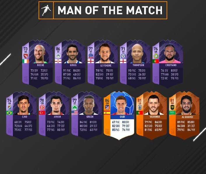FIFA 18全新MOTM球员卡更新:加比84,LB维埃