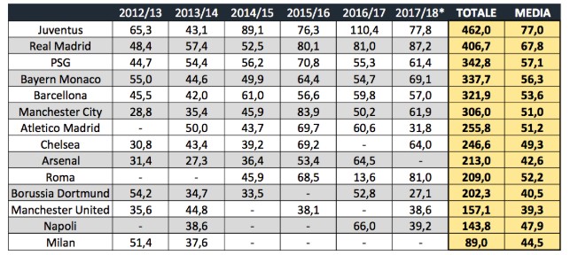 国庆各省旅游收入排行_欧洲收入排行(3)