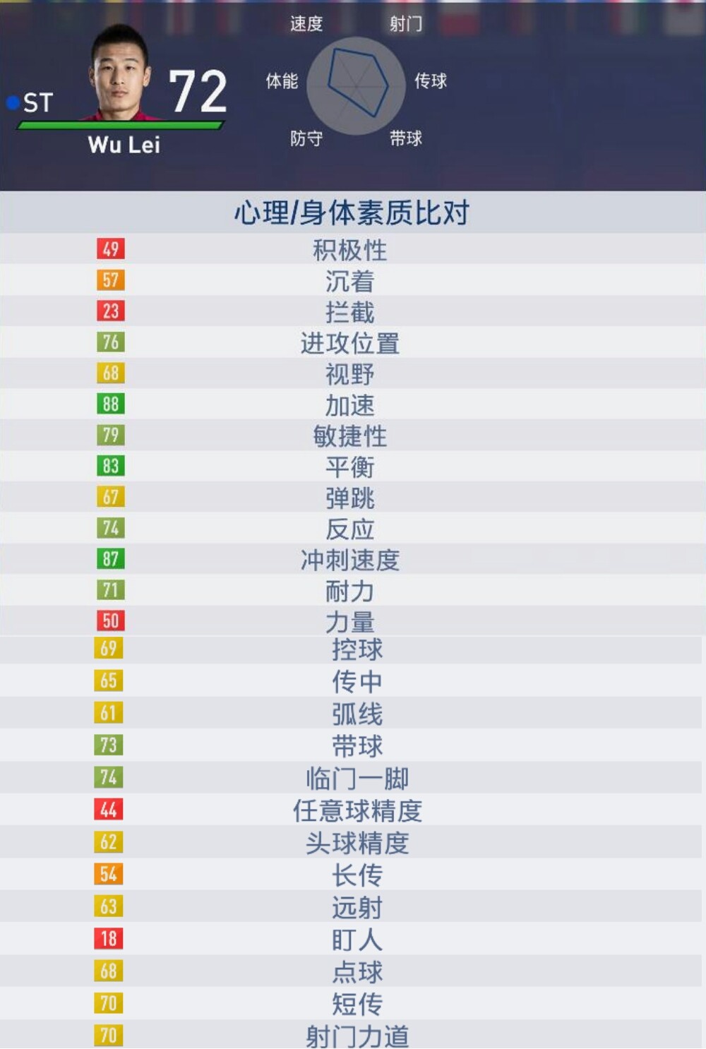 FIFA 18世界杯版本自定义模式可选中国队,武磊
