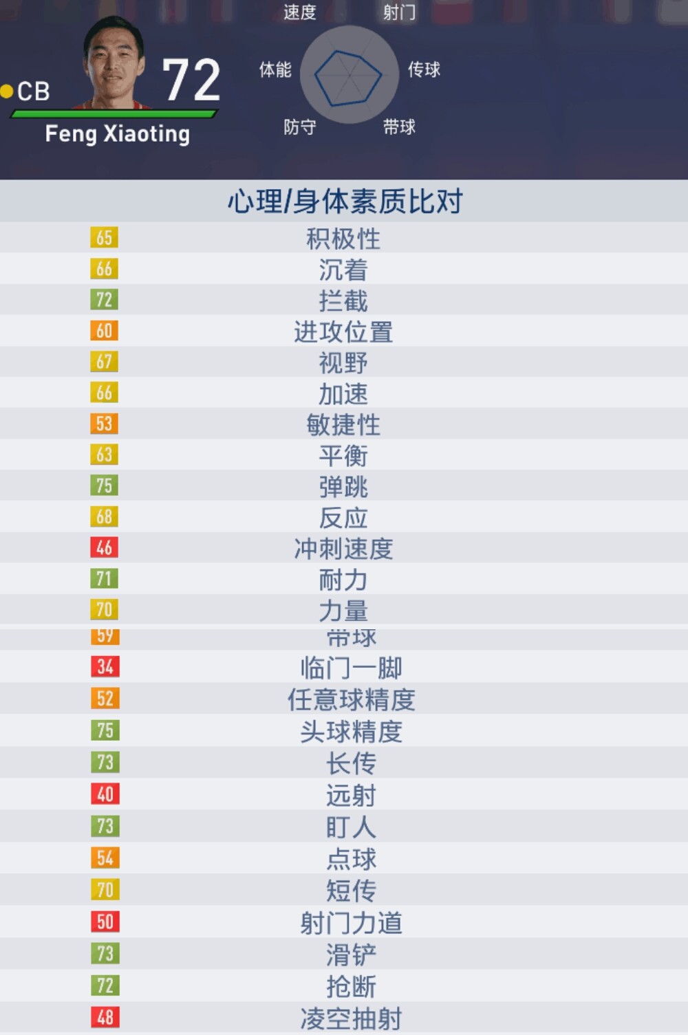 FIFA 18世界杯版本自定义模式可选中国队,武磊