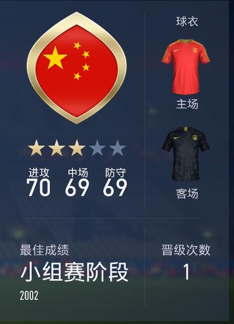 FIFA 18世界杯版本自定义模式可选中国队,武磊